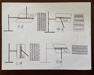 平焊立焊仰焊橫焊圖紙(圖1)